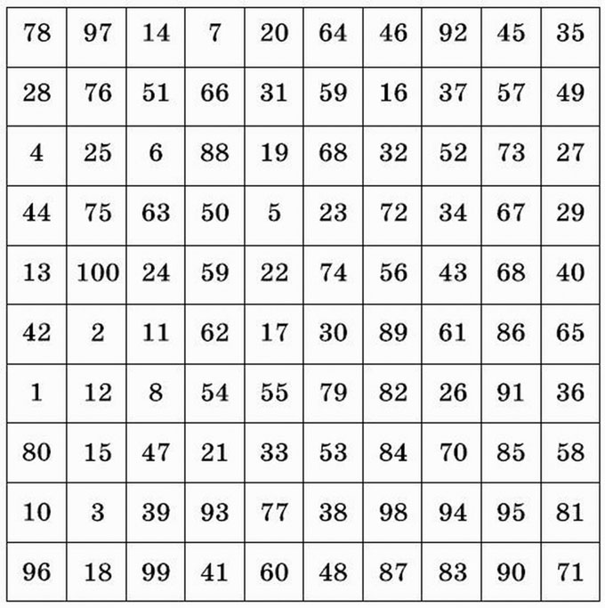 непосредственно таблица чисел с предсказаниями и генератором последовательностей